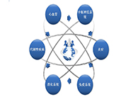 J9集团药效动物模型服务平台