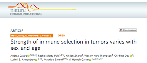 到底为什么ICB疗法在年轻女性肿瘤患者体内收效甚微？