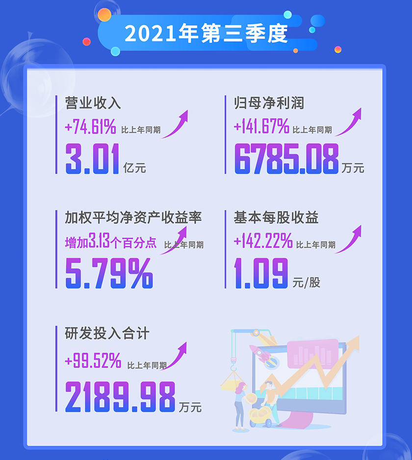 J9集团2021年第三季杜转业收入
