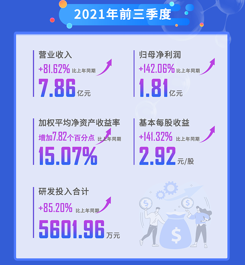 J9集团2021年前三季杜转业收入