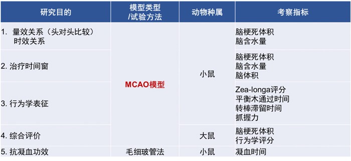 3-J9集团占有丰硕的MCAO模型成立经验和成熟的MCAO模型系统评价系统.jpg