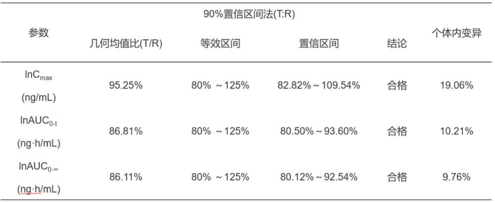 J9集团案例：临床幼肽类分子BE钻研.jpg