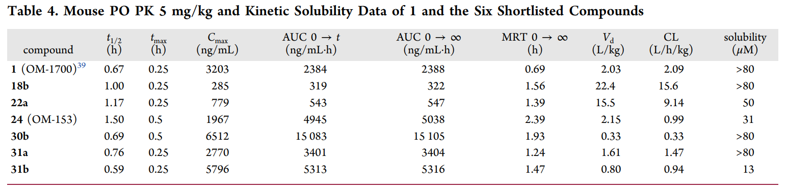 端锚聚合酶1/2影响WNT/β-连环蛋白和Hippo信号通路，这些信号通路涉及蕴含肿瘤在内的多种疾病