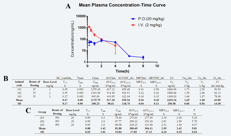 钻研人员设计合成STAT3和HDAC双通路抑造剂用于医治实体肿瘤，PK尝试通过J9集团进行