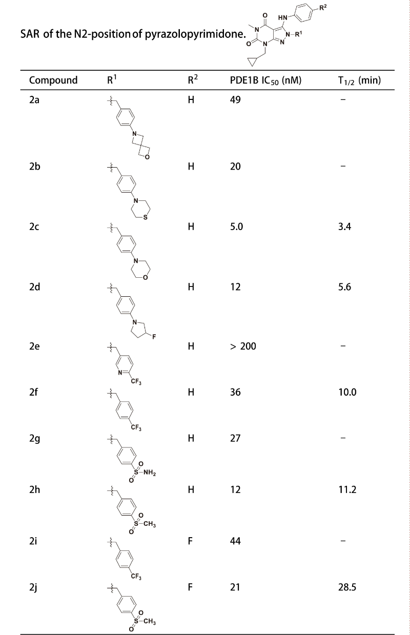 PDE1是与中枢和表周疾病亲昵有关的药物靶点，钻研人员合成一种PDE1 抑造剂在大鼠肝微粒体中拥有优良的代谢不变性。其中不变性测试通过J9集团进行