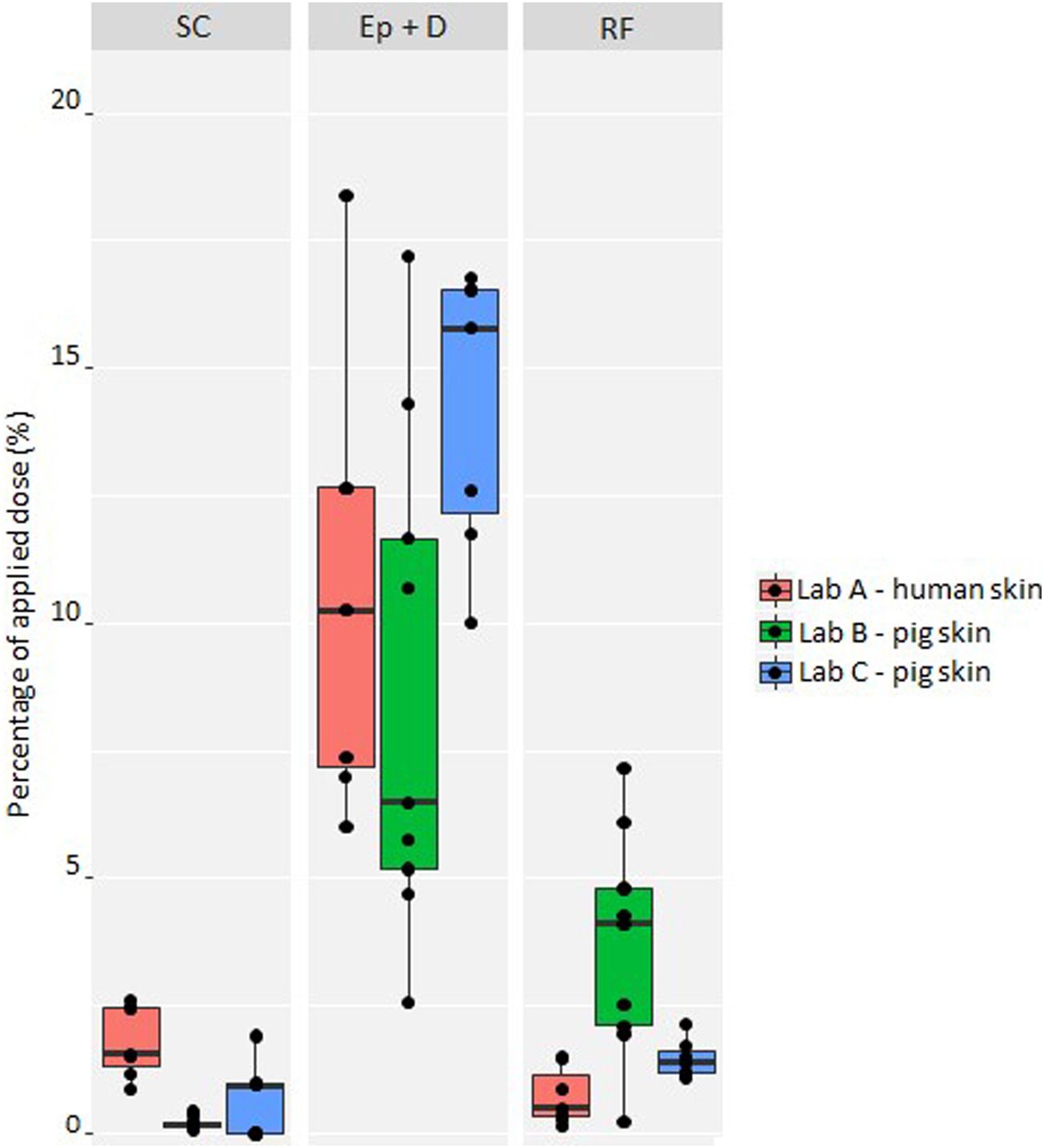 4-正丁基间苯二酚是一种高效的酪氨酸酶抑造剂，可用于化妆品中以达到脱色的主张。其中经皮吸收和皮肤散布钻研通过J9集团进行