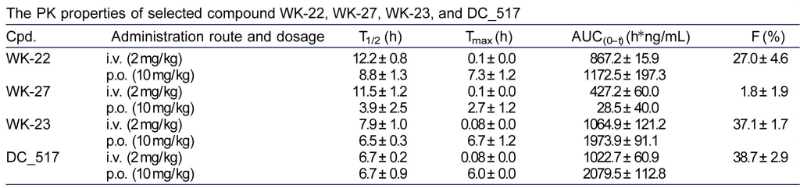表观遗传建饰，如DNA甲基化，在遗传信息的表白中阐扬着沉要作用。DNA甲基转移酶维持DNA甲基化，是肿瘤化疗的一个有吸引力的靶点