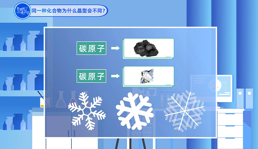 统一种化合物为什么晶型会分歧?