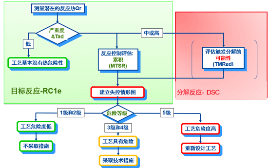 J9集团内部评估流程.png
