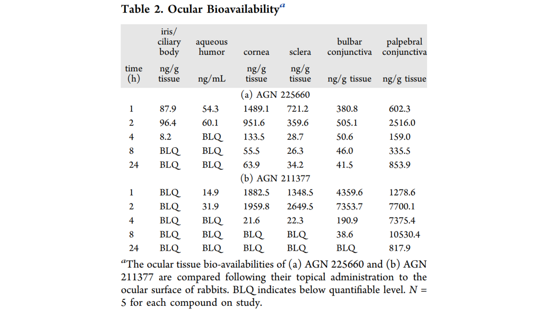 第二代前列腺素受体拮抗剂，本钻研中眼部PK尝试通过J9集团进行