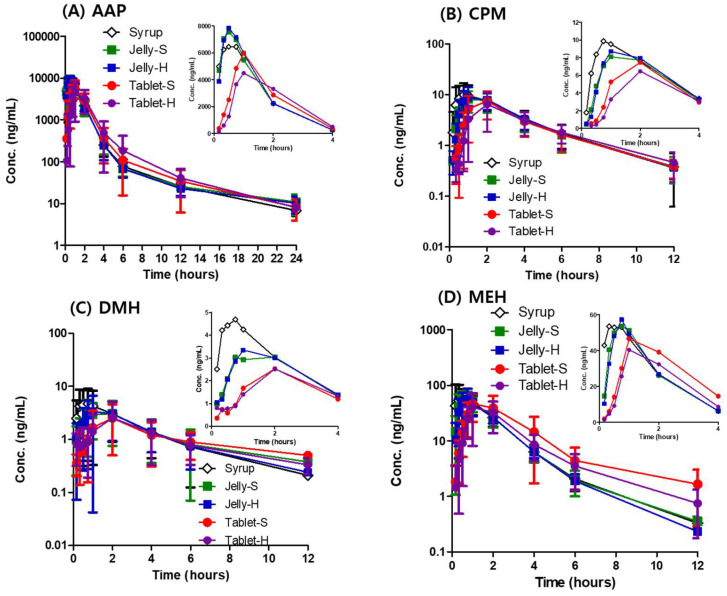 剂型改革：果冻造剂提升药物吸收，改善用药顺从性！本钻研中PK尝试通过J9集团进行
